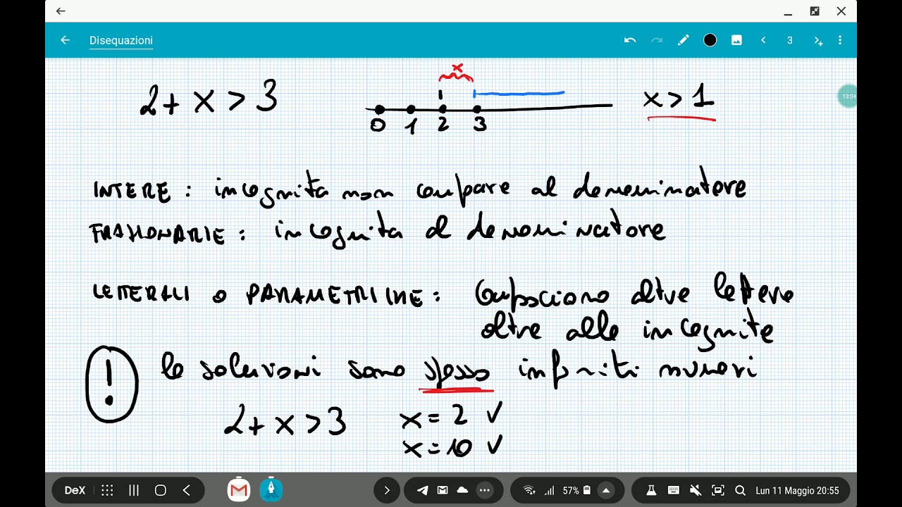 Introduzione alle disequazioni di primo grado
