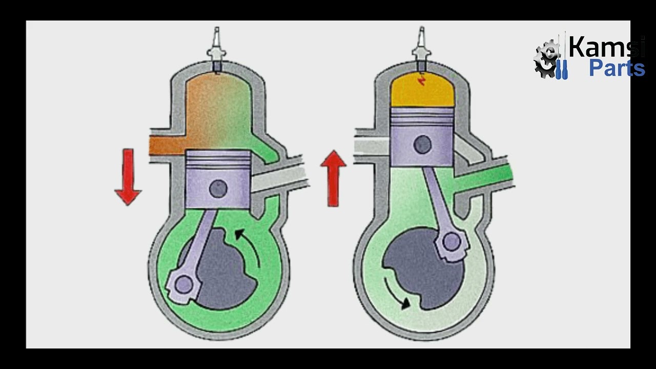 CRANKCASE VENTILATION SYSTEM AND HOW IT WORKS || BY KAMSIPARTS AUTOMOTIVE LIMITED