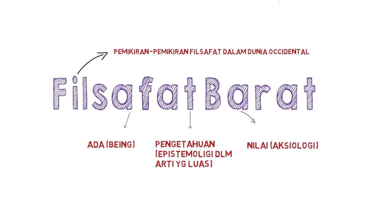 Filsafat Barat | Sejarah & PemikiranFilsuf,Msa sbelum lahirnya Pengetahuan-Kontemporer