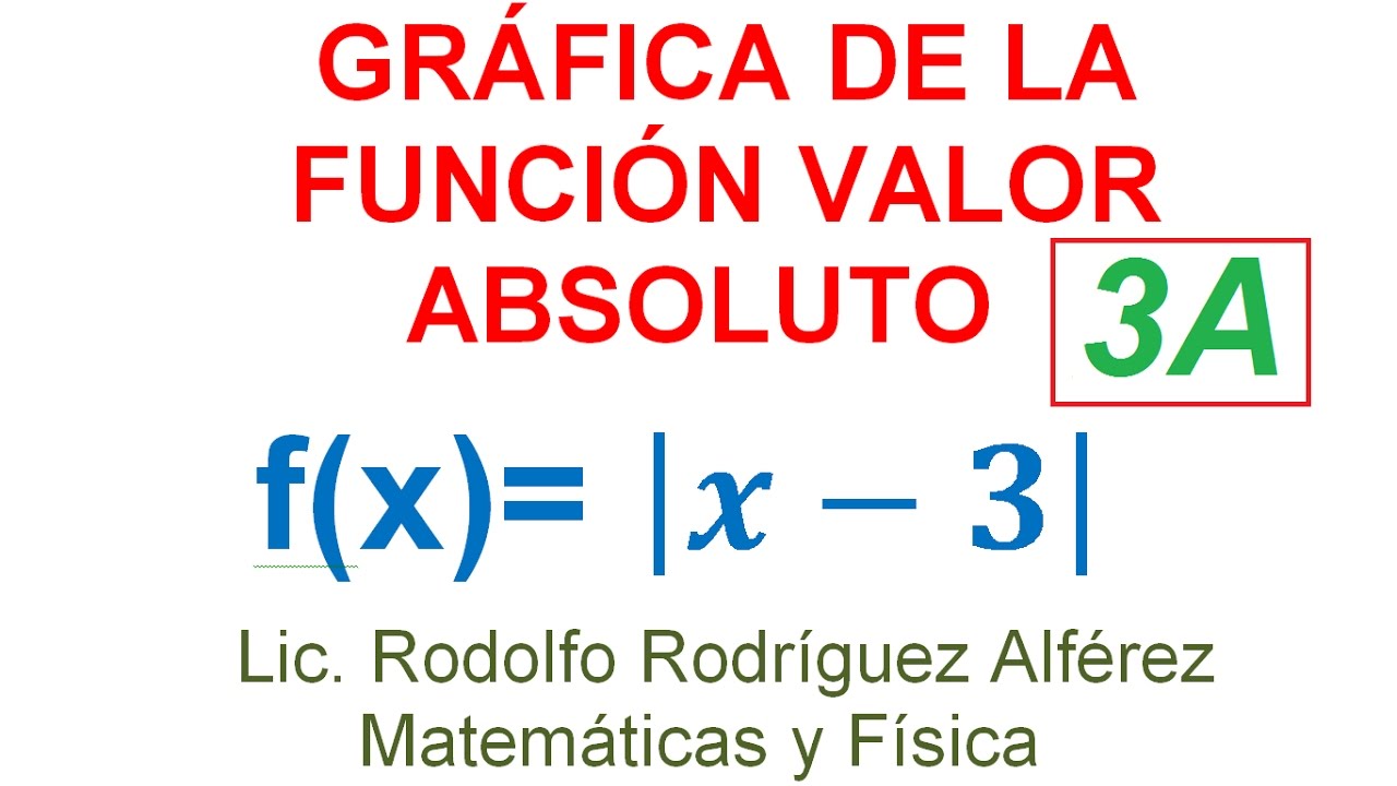 (3A) GRÁFICA DE LA FUNCIÓN VALOR ABSOLUTO f(x)= |x - 3|.