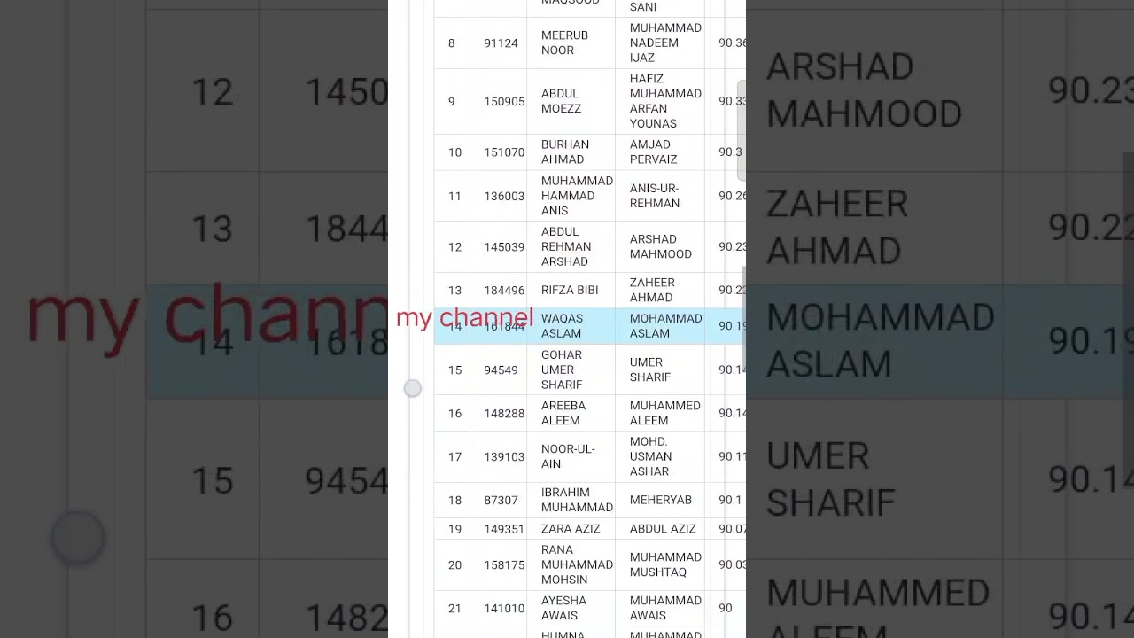PU merit list 2025|Punjab University 2nd merit list of BS CS computer science🚨Update merit list⚠️new