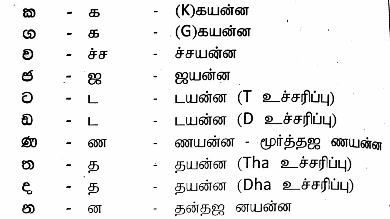சிங்கள மெய் எழுத்துக்கள் | Sinhala Letters with Tamil explanation
