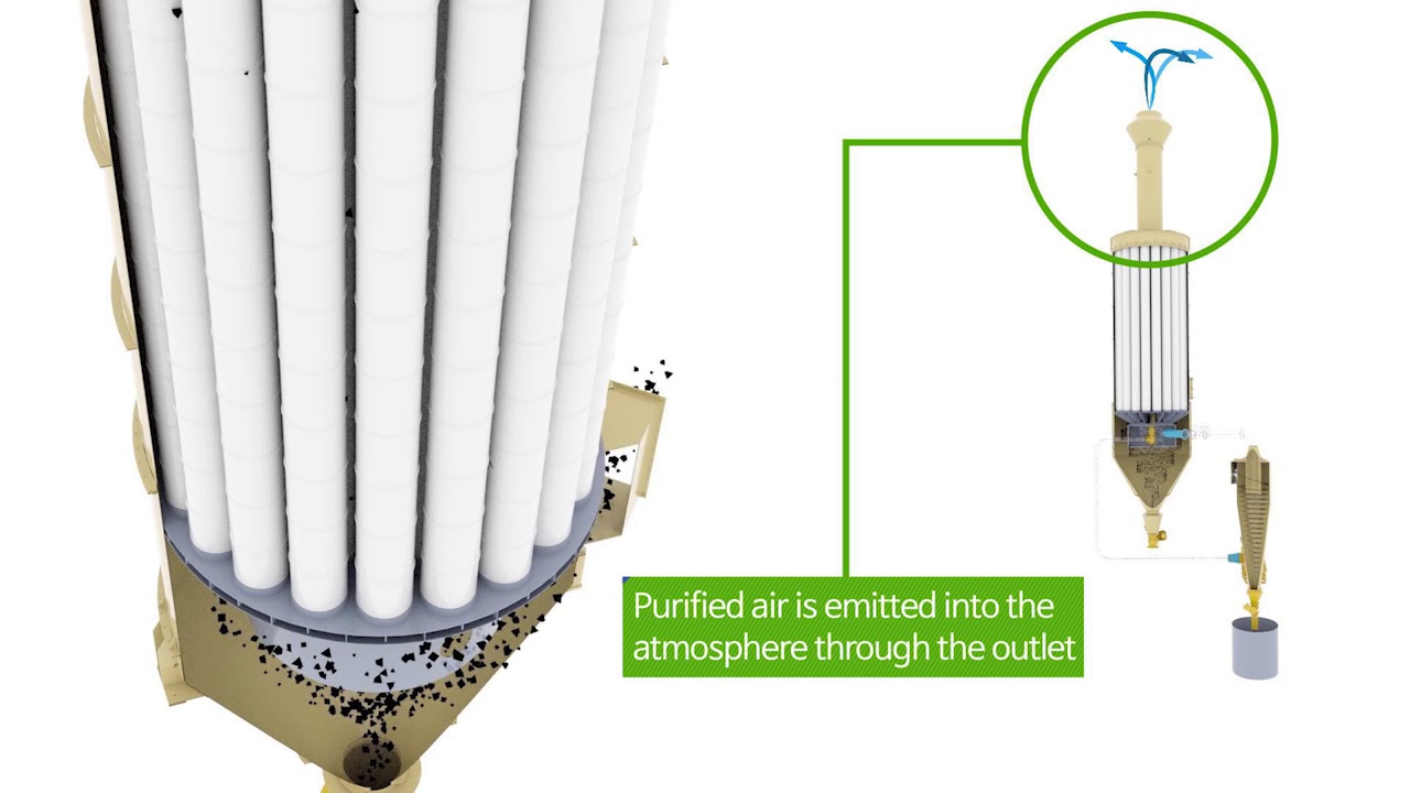 2 Cyclone Bag Filter & Dust Collection, Bag Filter