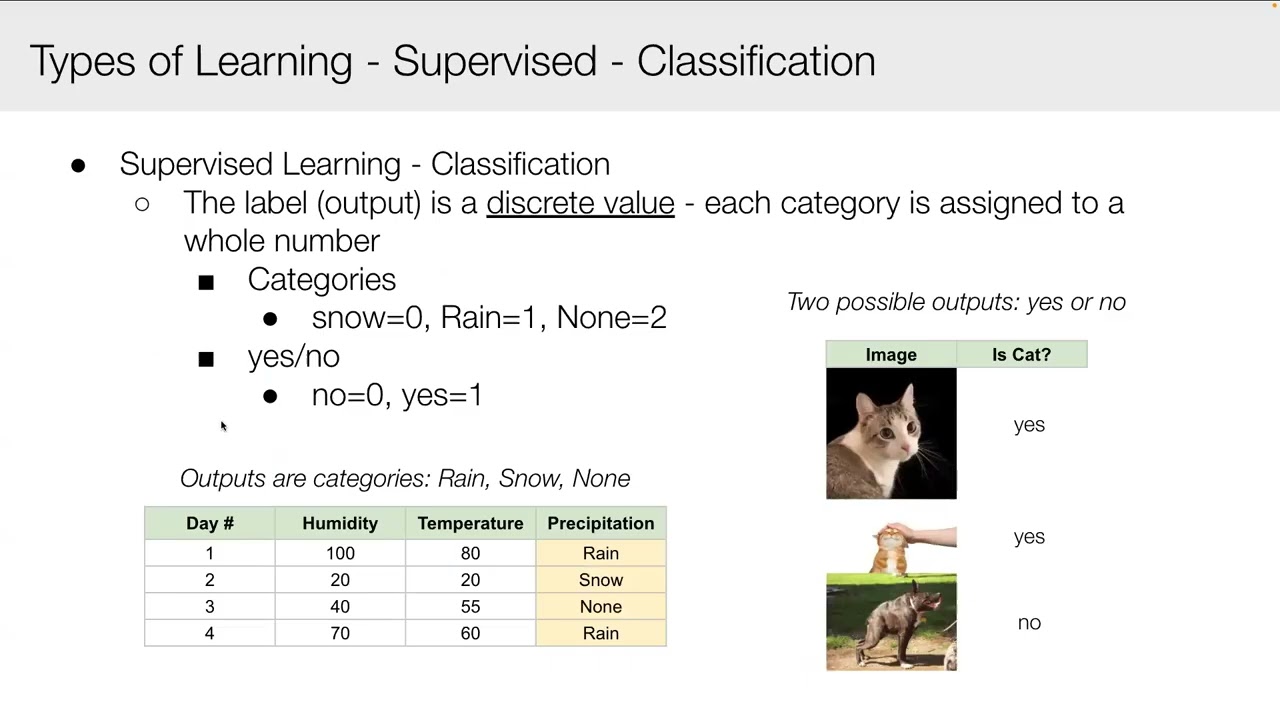 Review of Fall 2025 - Deep Learning Explained