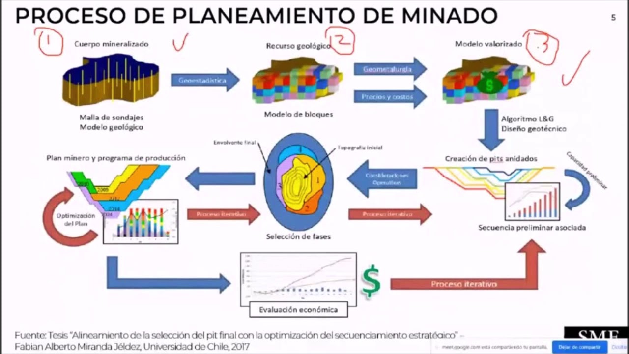 Webinar: Planificación y Diseño de Minas - Open Pit