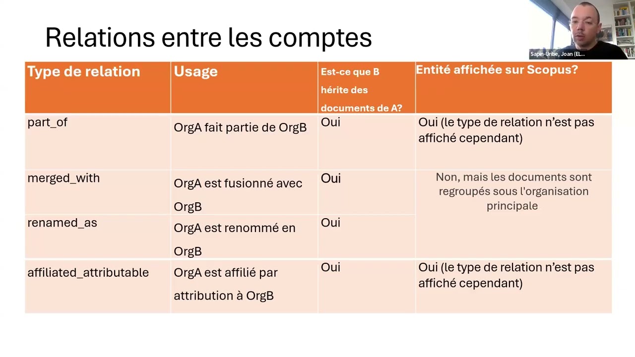 Piloter, analyser et optimiser son profil institutionnel sur Scopus