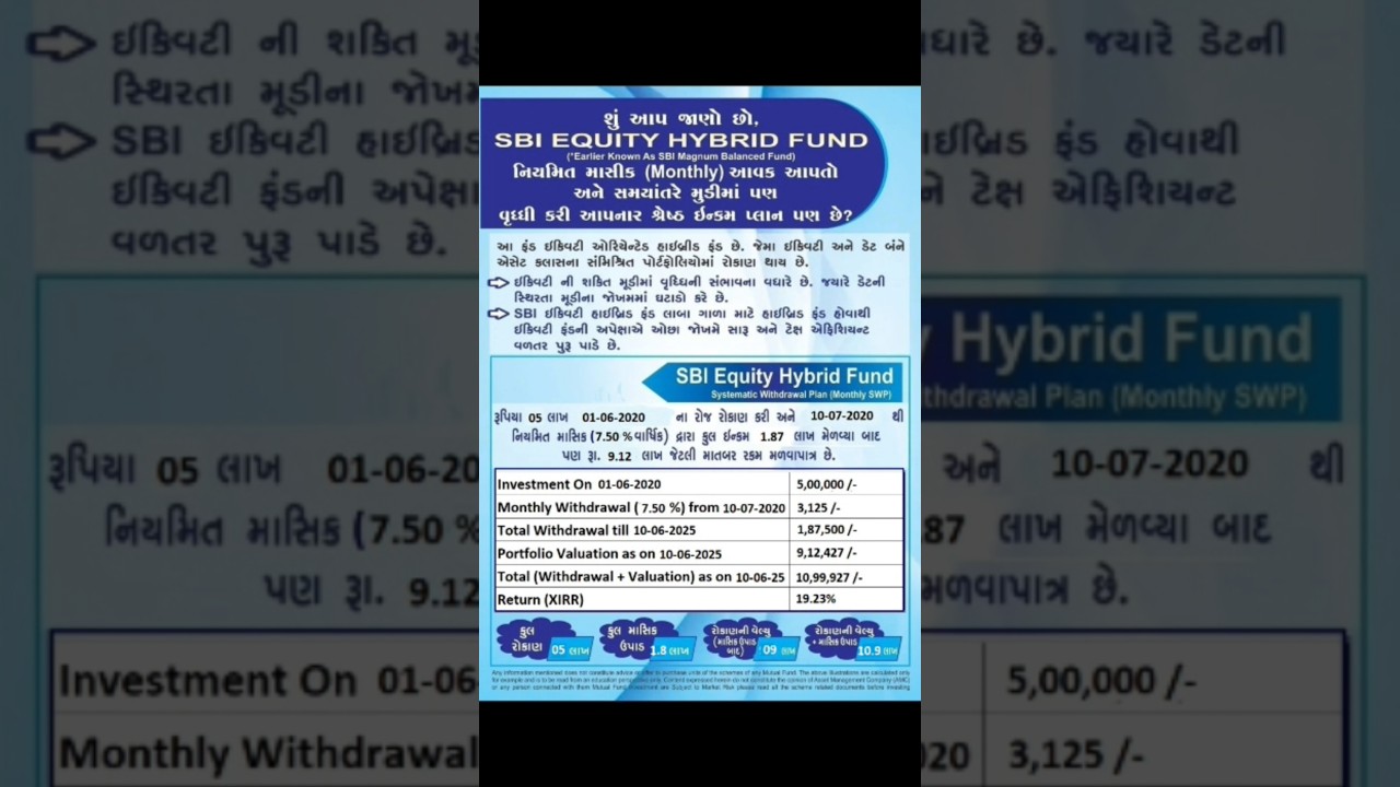 💸SBI Equity Hybrid Fund | SWP | ₹5 Lakh Invest,₹10.99 Lakh Return | 2025💸#sbimutualfund #sbi