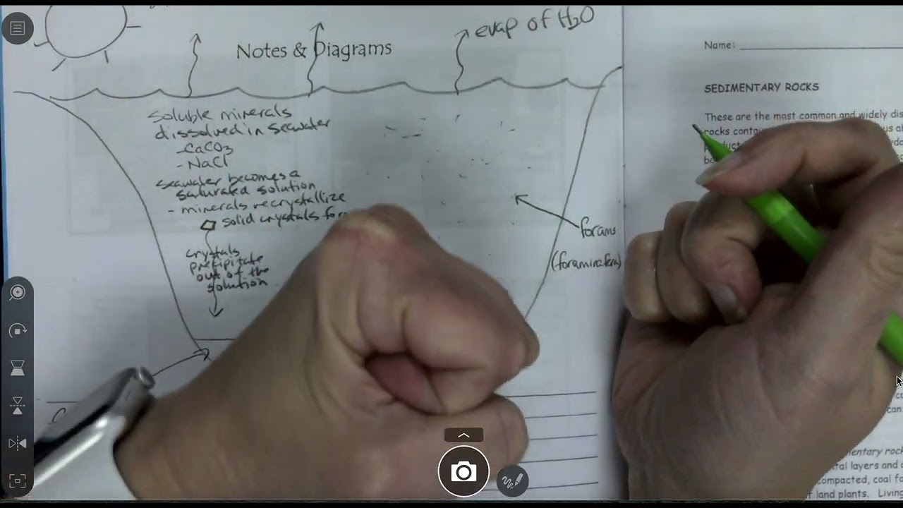 2 Methods of Limestone Formation