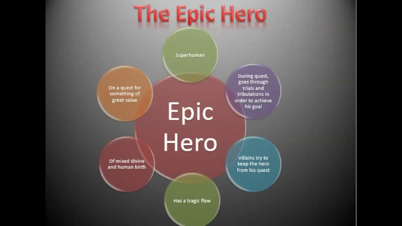 The Odyssey Introduction Notes