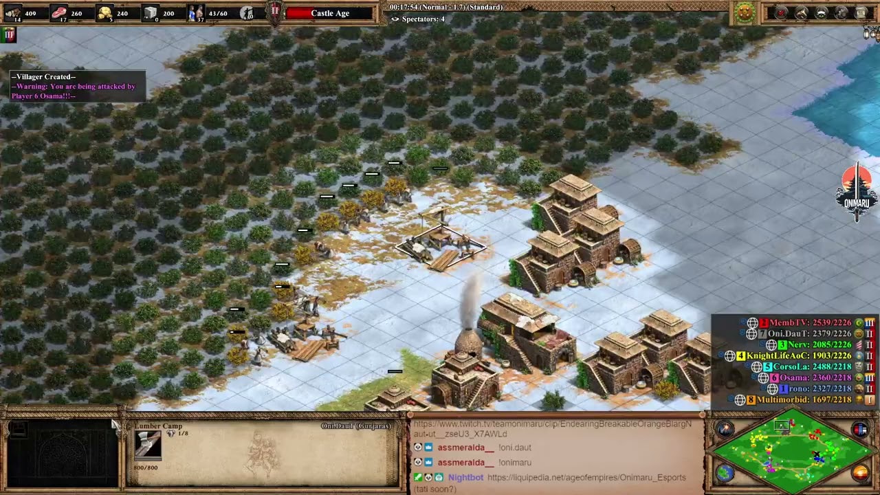 4v4 RF Gurjaras Elephant Archer & Armored Elephant Rush !