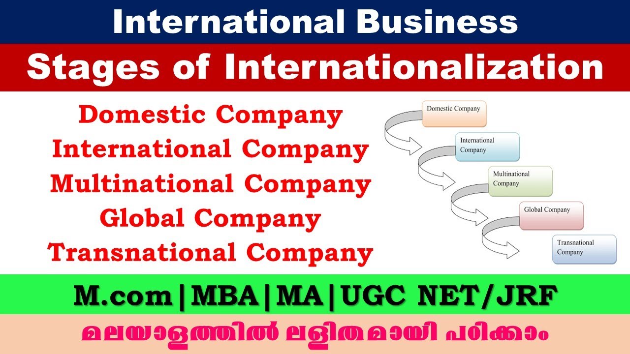 Stages of internationalization | International business |Mcom|MBA|MA|UGC NET/JRF