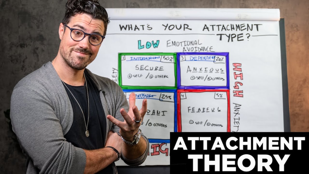 The 4 Attachment Styles Explained | What&rsquo;s Yours?