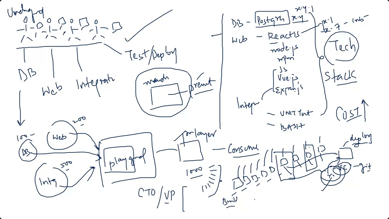 Lec 8: Containerization in DevOps