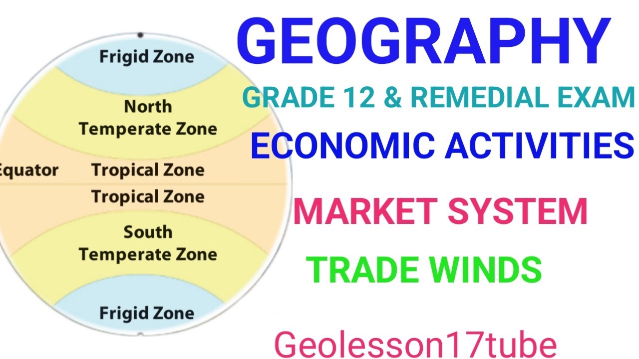 HUMAN GEOGRAPHY_ Types of Economic Activities- Market Syste- Trade Winda