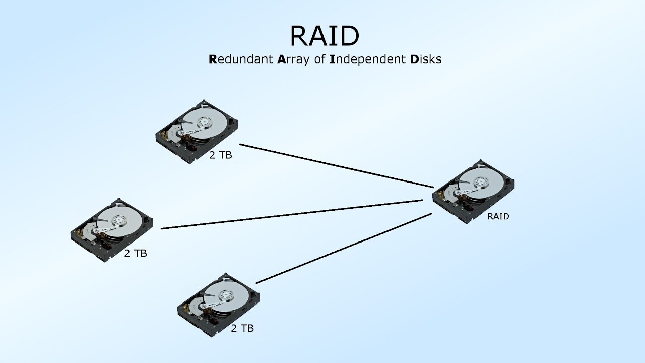 Partitionen, RAID System & Level