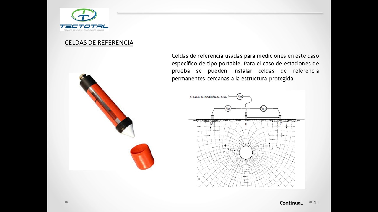 PROTECCION CATODICA - 3. ELEMENTOS DE UN SISTEMA Y CONSIDERACIONES PARA SU MONITOREO