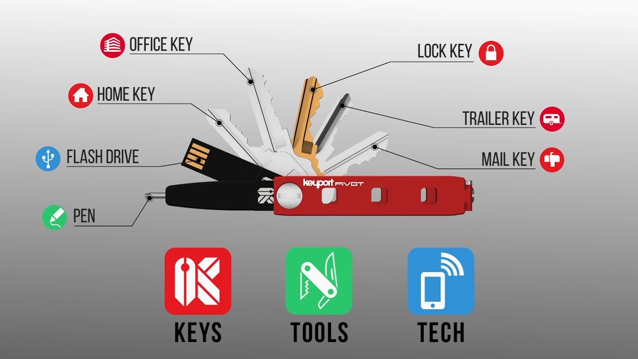 Keyport Pivot Pocket Key Holder + Next-Gen Multi-Tool