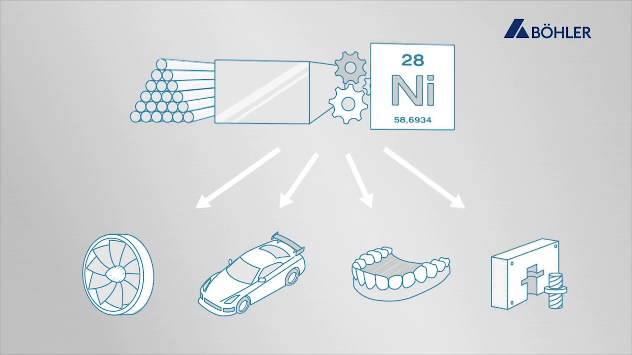 BÖHLER - Additive Manufacturing