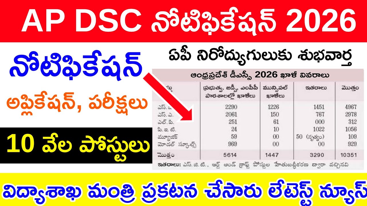 🎯💥AP DSC LATEST UPDATES TODAY |APDSC NOTIFICATION 2026 |AP DSC LATESNEWS TODAY |AP MEGA DSC 2026💥🎯