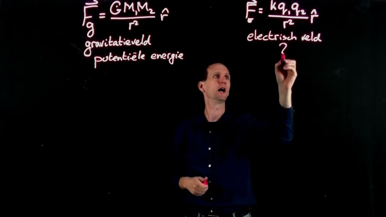 Energie en potentiaal