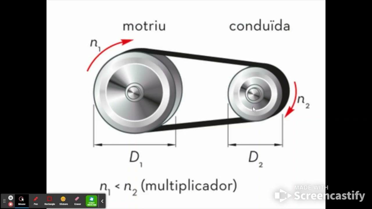 mecanismes transformaci&oacute; de moviment