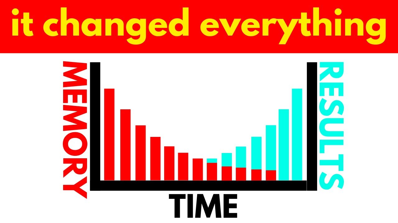 This Graph Changed My Life