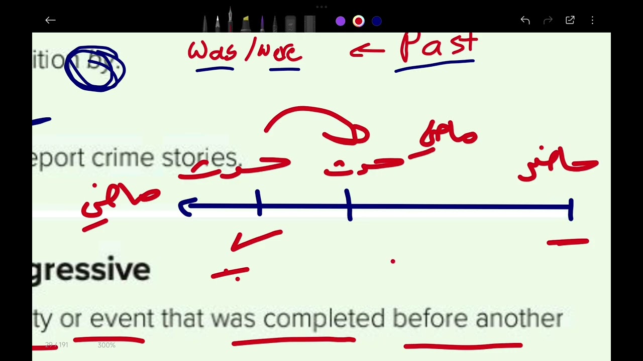 شرح قاعدة The Passive و Past Perfect and Past Perfect Progressive للصف الثاني ثانوي Mega Goal 2-1
