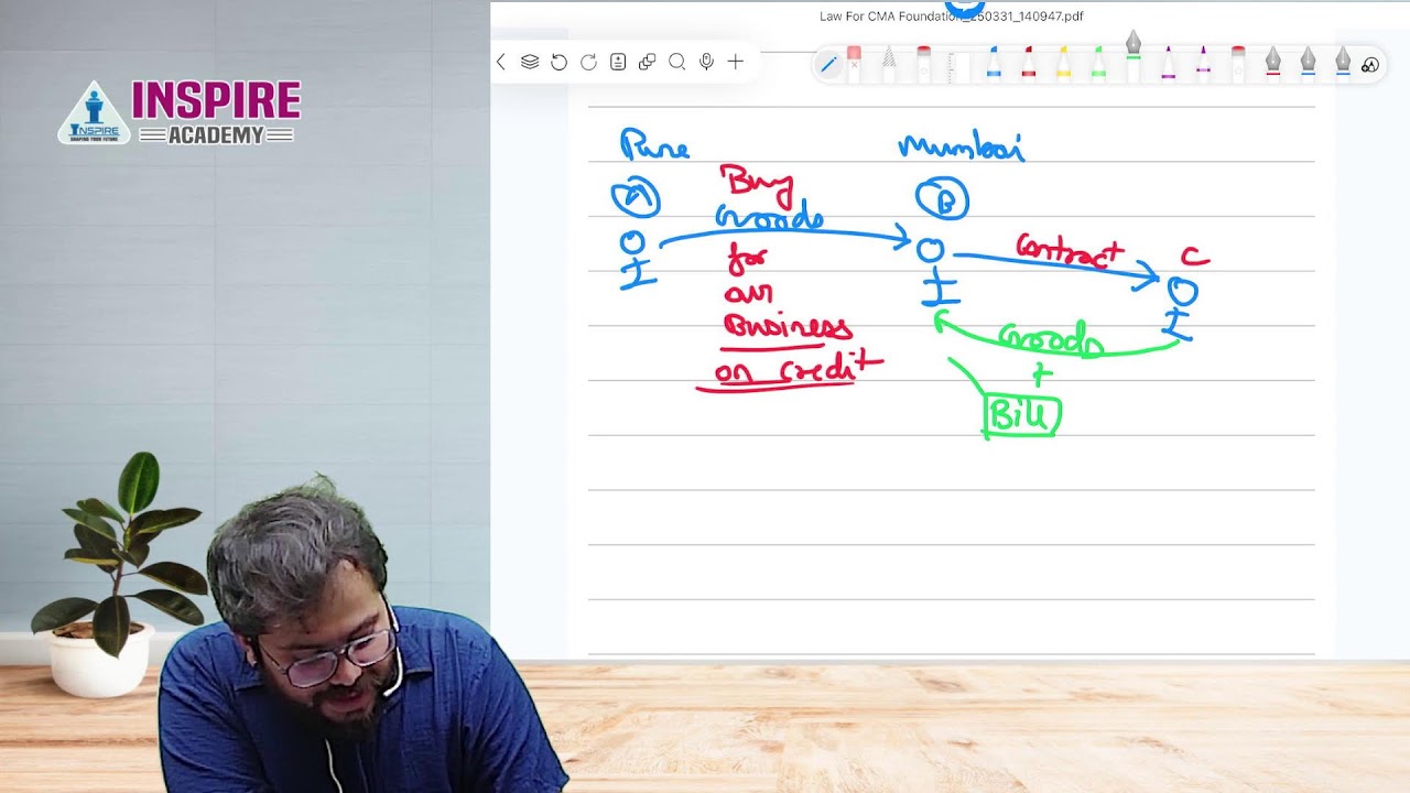 CMA Foundation Law Lec 6- Negotiable Instruments Act  For June 27 Attempt | Prof Shubham Joshi #cma