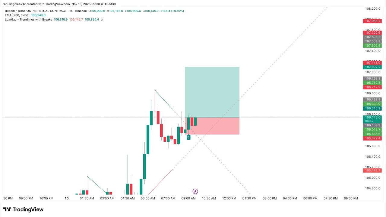 XAU & BTC Excel Calculation Trading | Sumit Ingole |11/11/2025