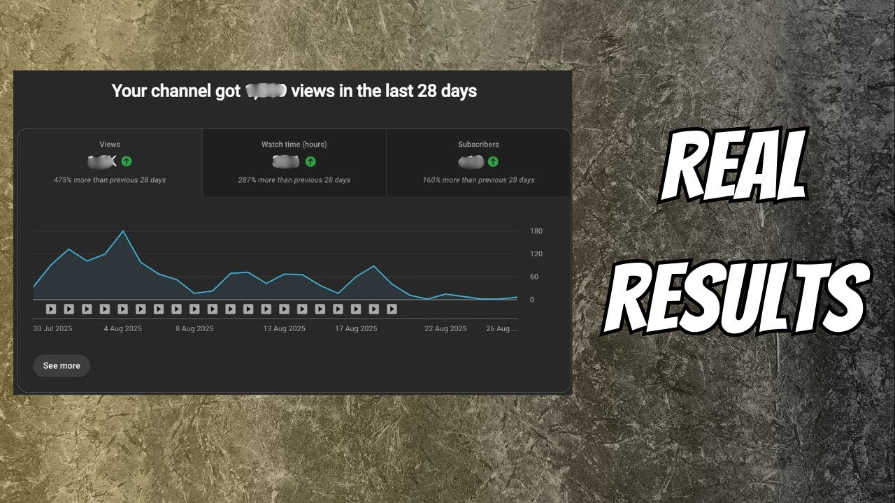 I Posted 30 Days In a Row On YouTube And This Is What I Learned (Real Results)