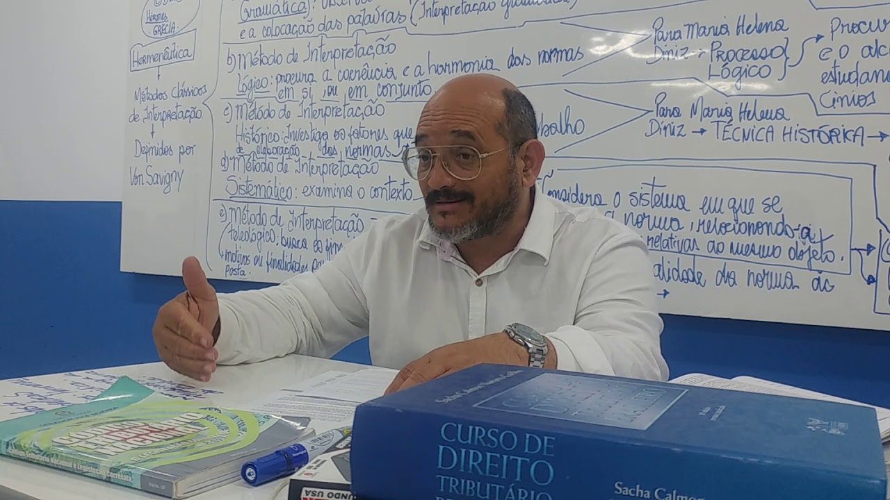 Métodos Clássicos de Interpretação: Hermenêutica Jurídica (Von Savigny) - Prof. Luiz Gonzaga