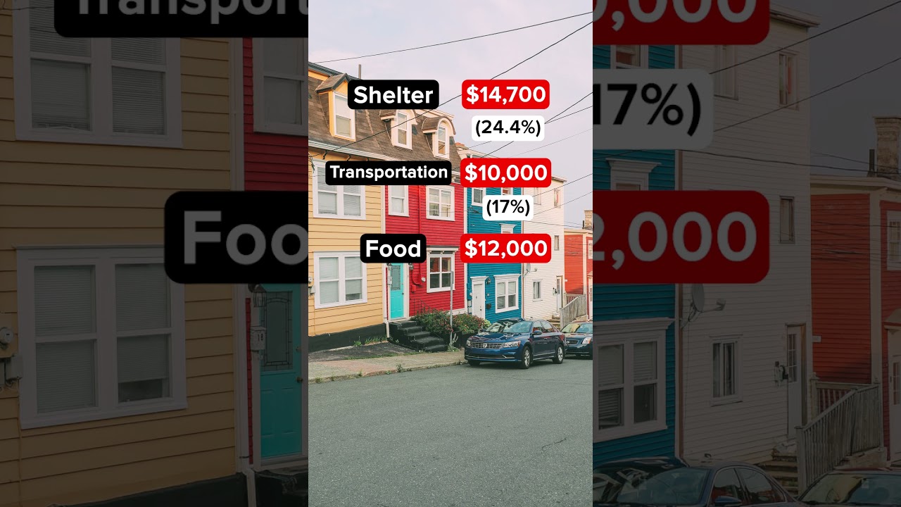 You Need THIS Much For Retirement in Newfoundland, Canada 