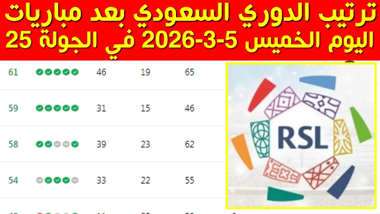 ترتيب الدوري السعودي بعد مباريات اليوم الخميس 5-3-2026 في الجولة 25