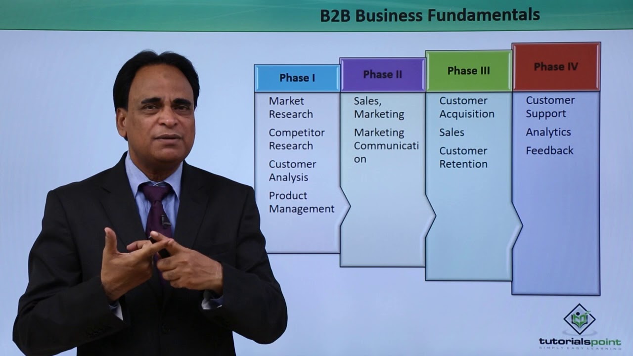 B2B Selling - Basic & Fundamental