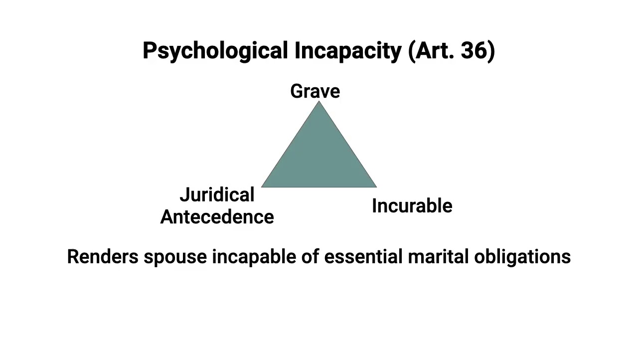 Reproductive & Sexual Incapacity  Medical Proof and Legal Standards
