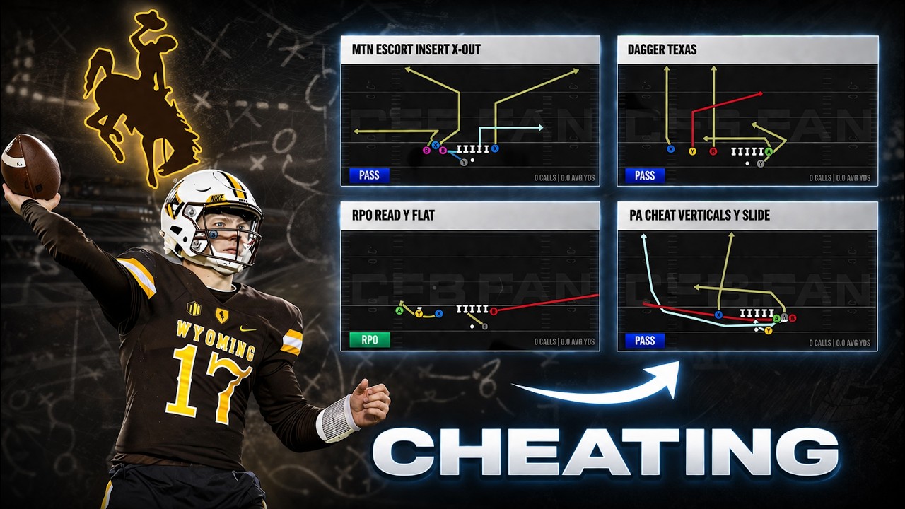 The BEST Offense In College Football 27! Full Wyoming Offensive Ebook!