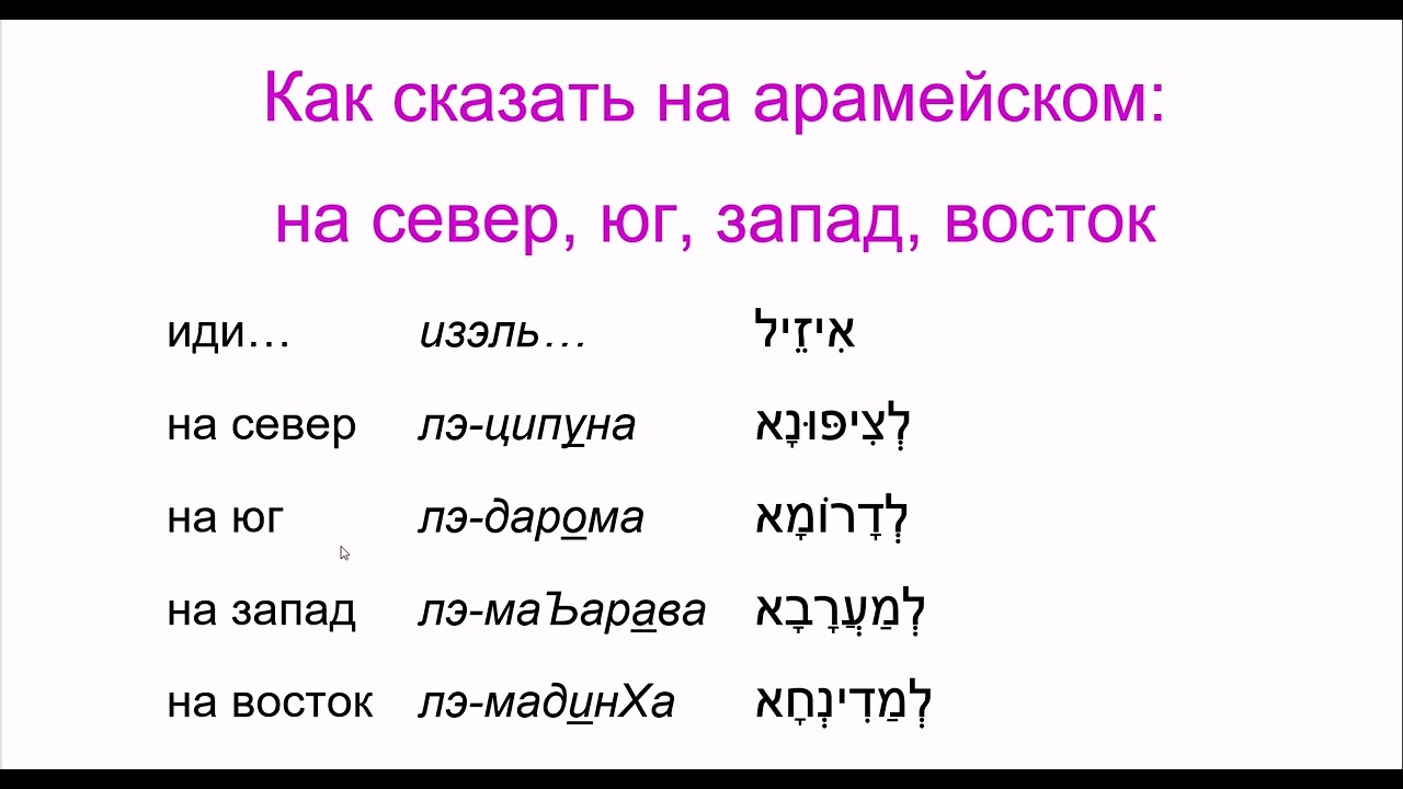 260. Как сказать на арамейском: на север, юг, запад, восток. Иерусалимский диалект, Таргум Йонатана