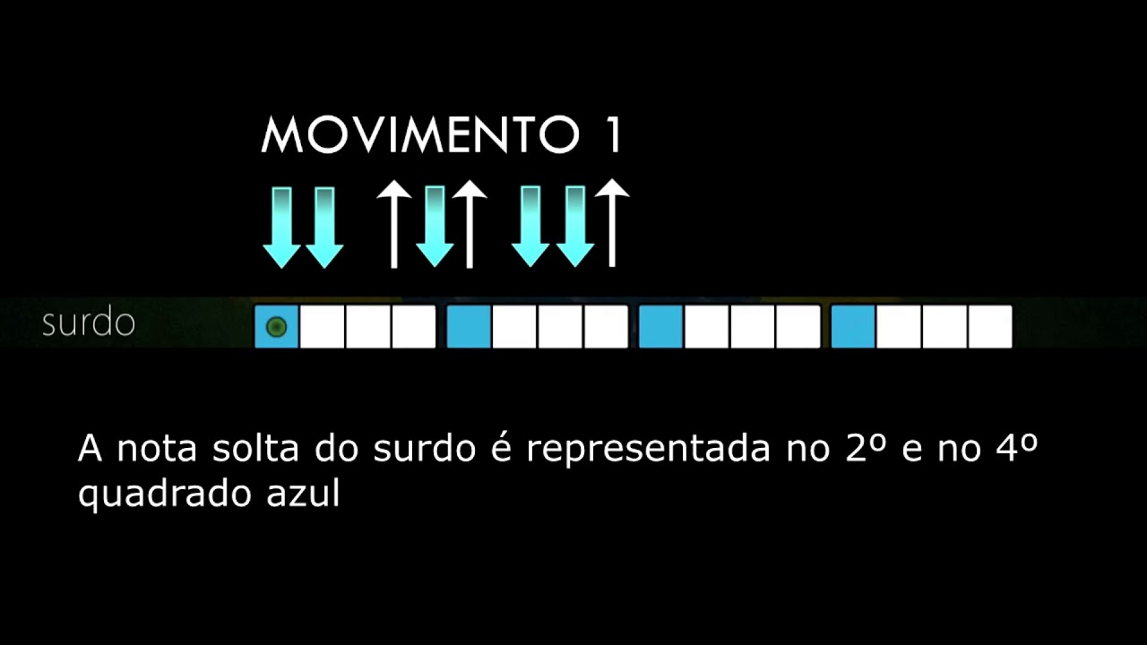 APRENDA FÁCIL - Palhetada de cavaquinho com tamborim e surdo na marcação
