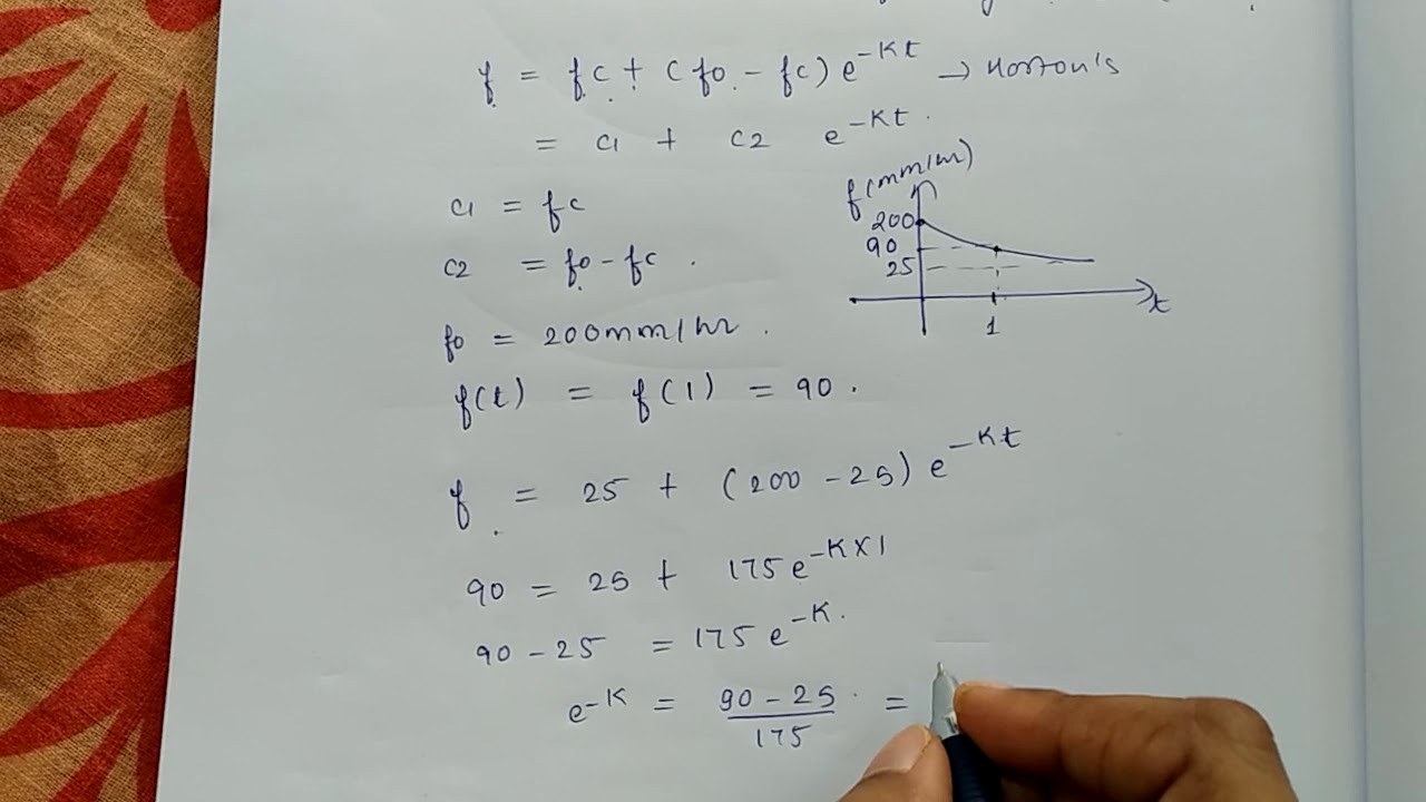 Horton's equation- Numericals part 1