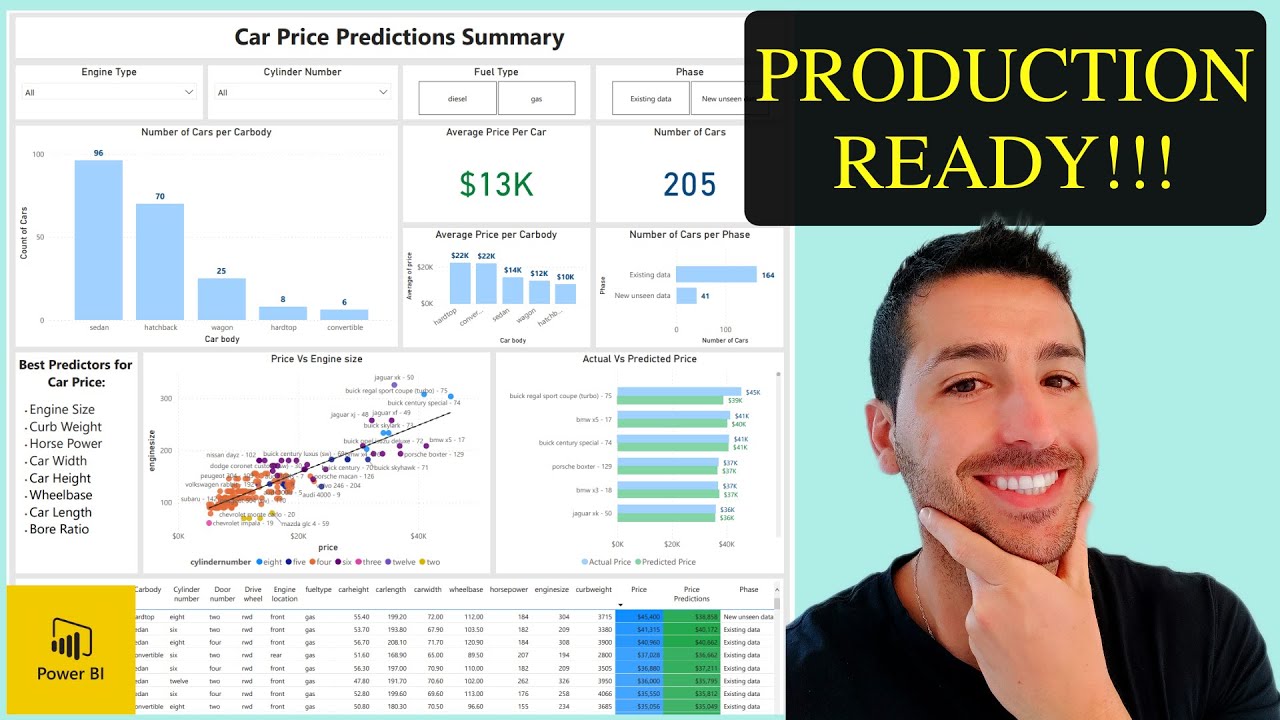 How to Build Power BI Dashboards from Scratch - Deploying Machine Learning Predictions [2022]