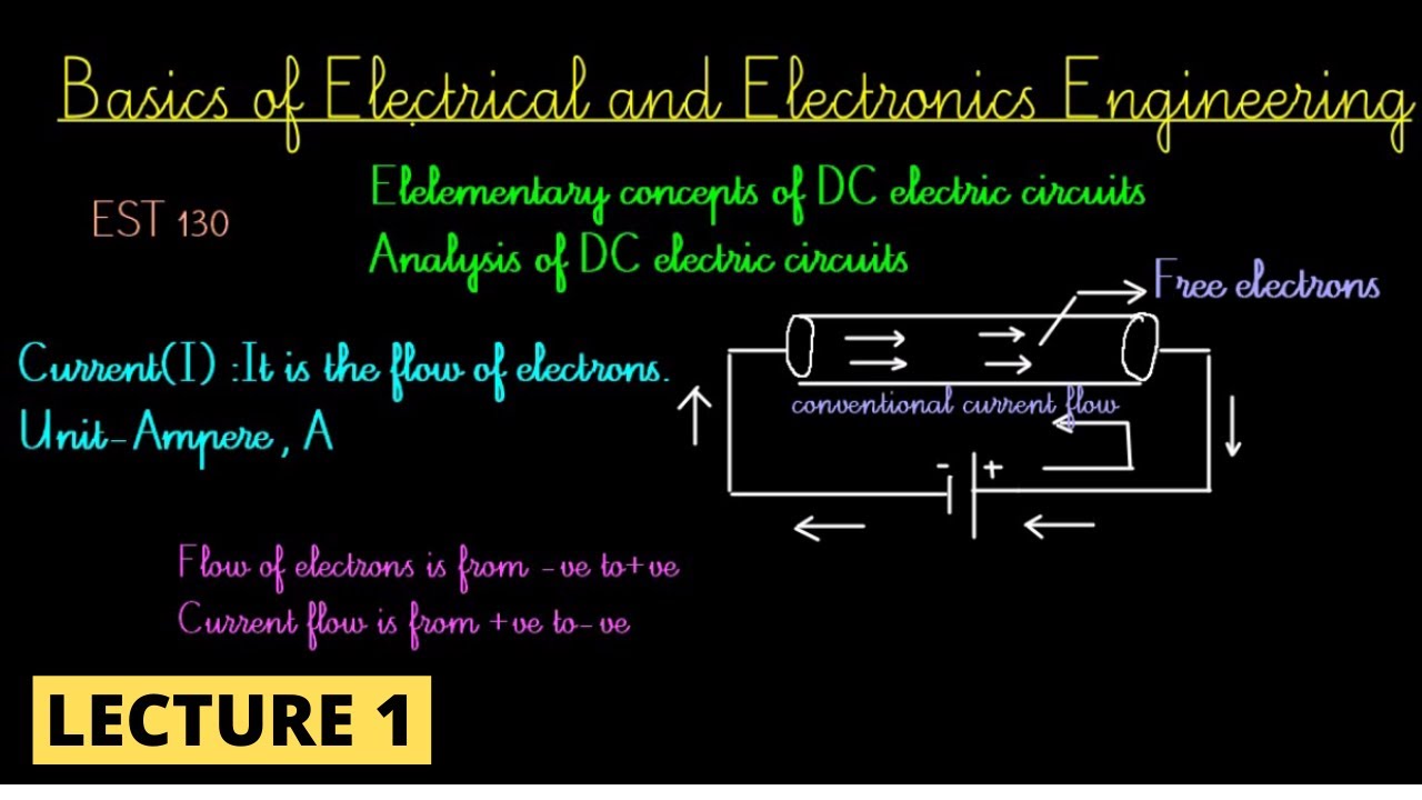 EST 130 : BASICS OF ELECTRICAL ENGINEERING-BASIC TERMINOLOGY || KTU || LECTURE 1