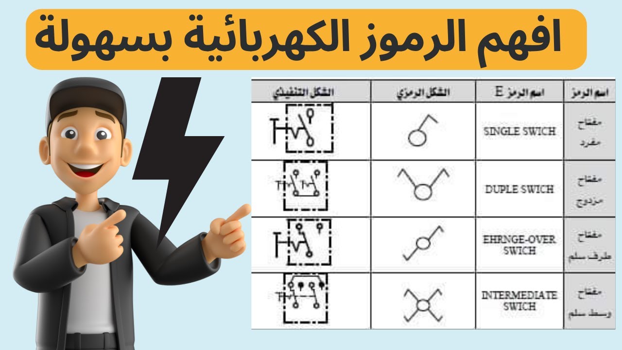 اللغة السرية بين المهندس والخريطة .........الرموز الكهربائية