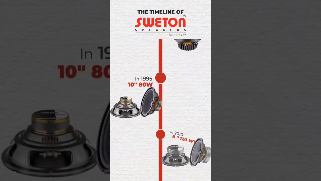 Journey of Sweton Speakers 
