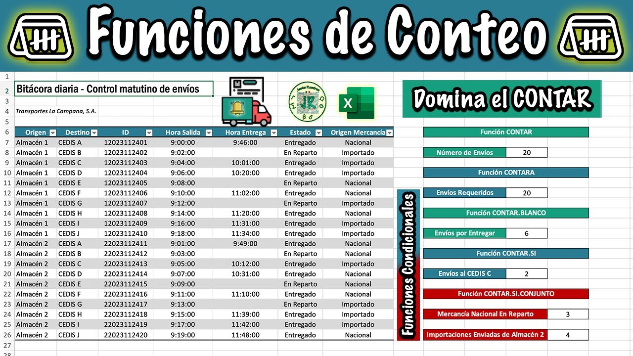 Función CONTAR, CONTARA, CONTAR.BLANCO, CONTAR.SI & CONTAR.SI.CONJUNTO | Caso Práctico