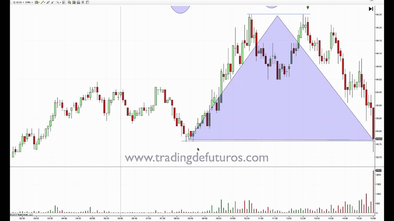Estrategias de trading, cómo seguir a Traders profesionales