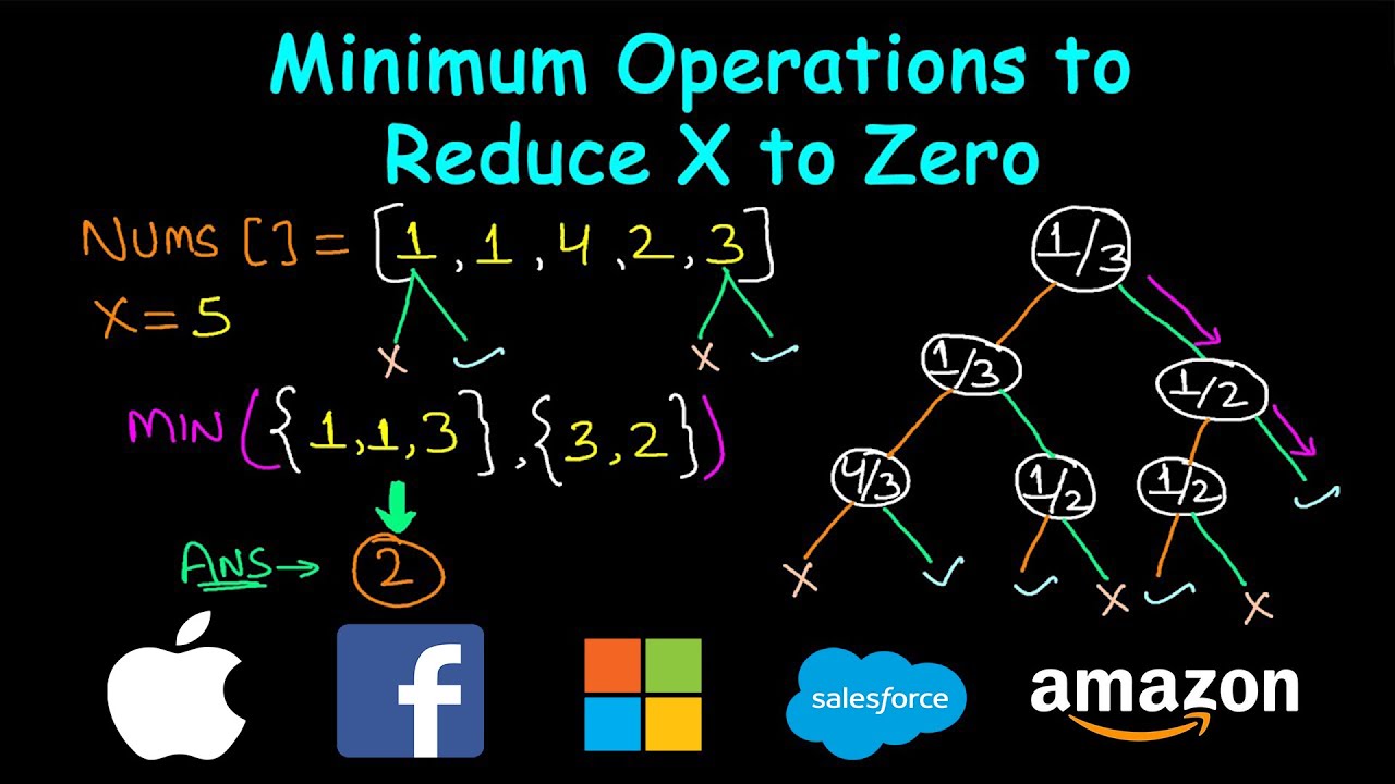 Minimum Operations to Reduce X to Zero | Dynamic Programming | Leetcode #1658