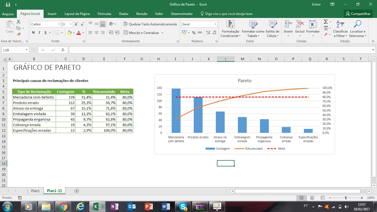 Gráfico de Pareto - Resolva problemas e melhore a qualidade.