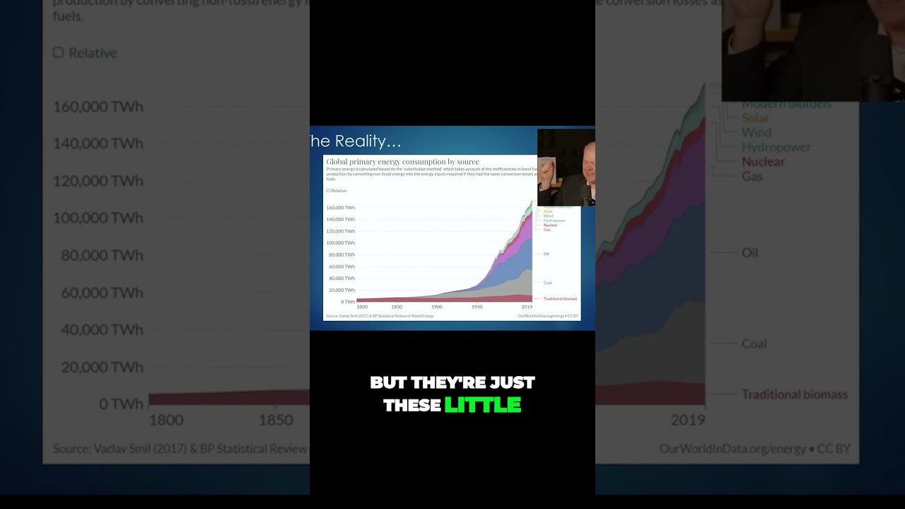 The Shocking Truth: Fossil Fuels Dominate Global Energy Consumption