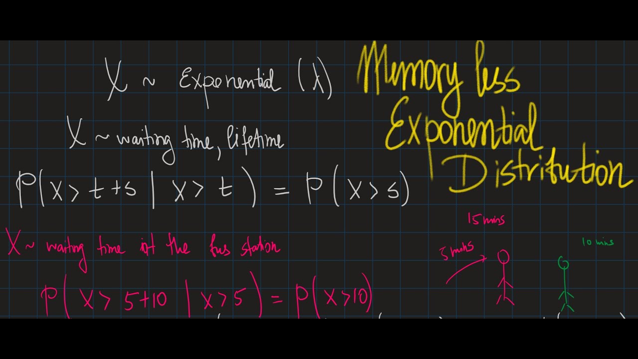 Memory-less exponential distribution: concept, formulas and examples.