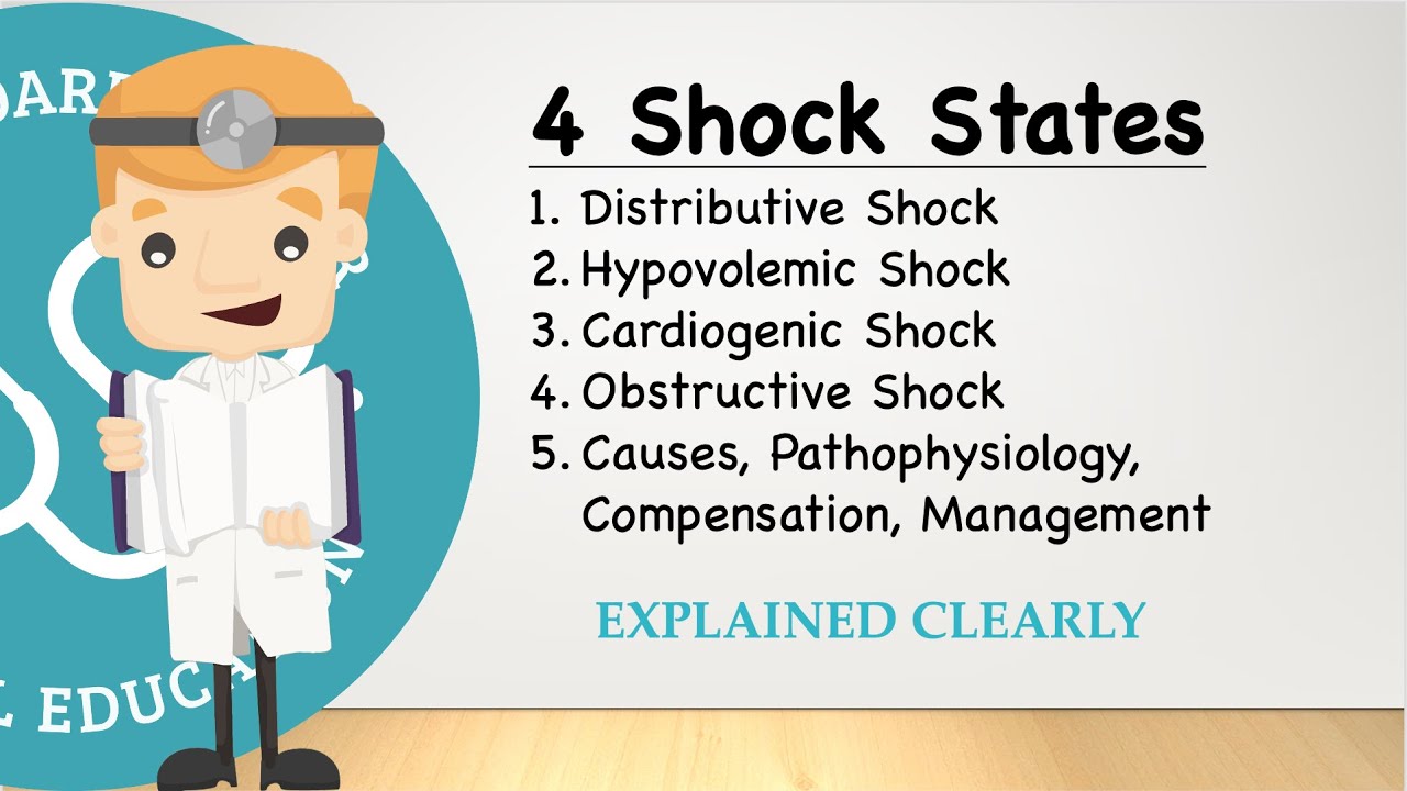 Shock Basics - Understanding Distributive, Hypovolemic, Cardiogenic, Obstructive | Clinical Medicine